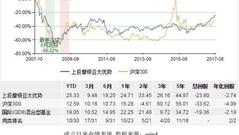 上投摩根亚太优势10年净亏23% 豪取19.44亿管理费