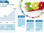 ICO炒作吹大比特币价格泡沫