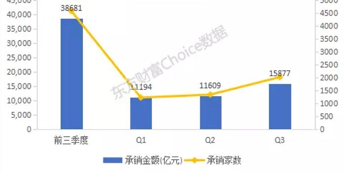 2020年中国投行排名_中国年手抄报