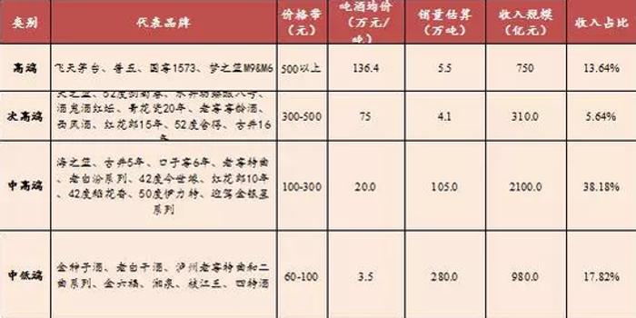 酒厂GDP(3)