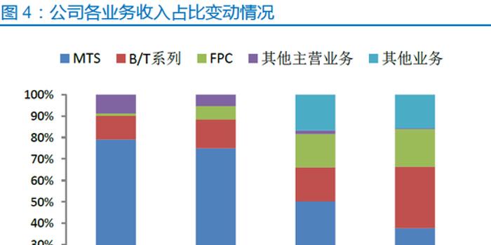 传艺科技发力FPC柔性线路板 站在新科技时代