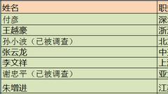 乐视网IPO时都谁在场：平安证券收了3600万元保荐费