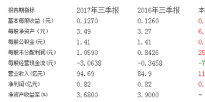 金一文化股价连日暴跌创新低 未来不被市场看