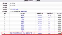 360借壳案或存内幕交易：泰康人寿突击入股江南嘉捷