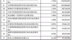 360将以重组方式回归A股：周鸿祎深夜感谢团队