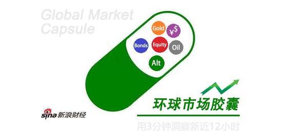 (本页面动态更新,刷新可获得最新信息)