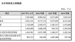 时隔6年周鸿祎再次站在上市起跑线 这次决定孤注一掷