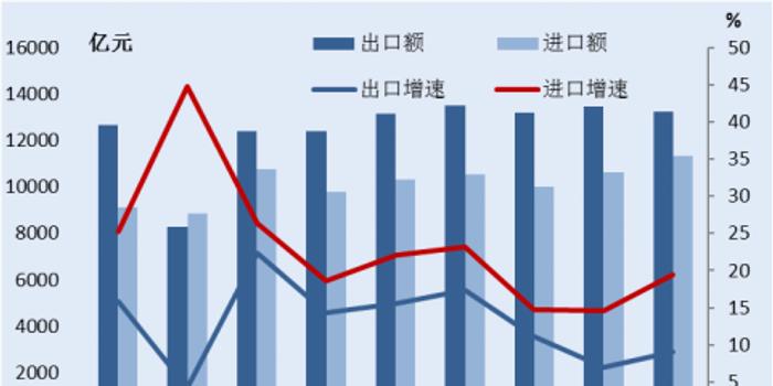 中国2017年对外经济总量_中国地图(2)