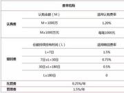 东方红遭疯抢又现日售百亿“爆款” 将按比例配售