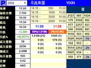 易鑫集团11月16日上市 暗盘开盘股价即大涨42.85%