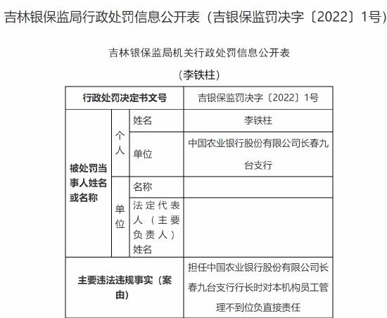 农行九台支行行长李铁柱被警告：对本机构员工管理不到位