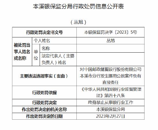 邮储银行本溪分行涉挪用公款案、违法放贷案 六名员工遭终身禁业