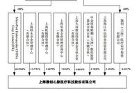 心脉医疗拟科创板上市：两家券商辅导