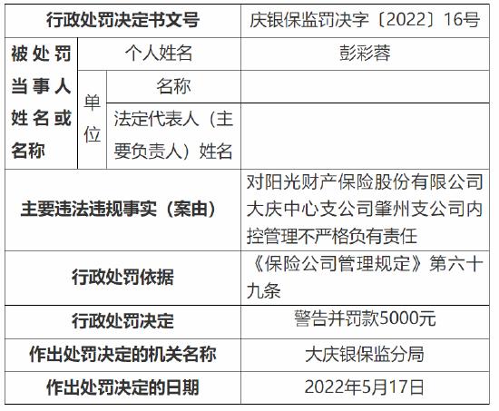 阳光财产保险肇州支公司被罚5000元：因内控管理不严格