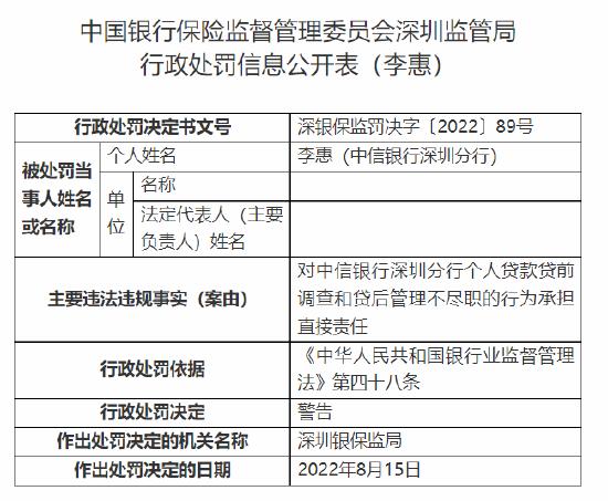 中信银行深圳分行被罚100万：个人贷款贷前调查和贷后管理不尽职