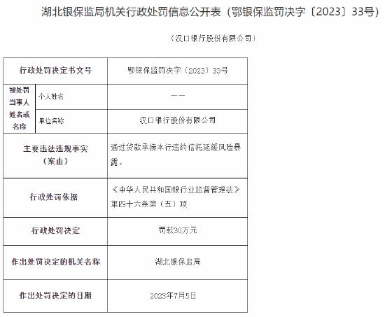 因通过贷款承接该行违约信托延缓风险暴露，汉口银行被罚款30万元