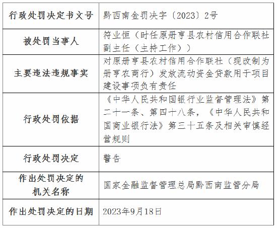 贵州册亨农商行发放流动资金贷款用于项目建设 被罚40万元