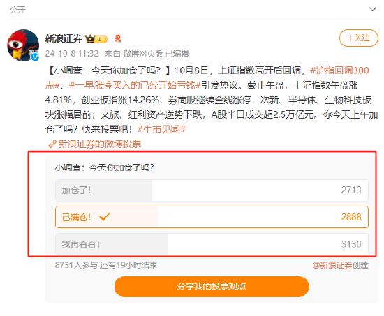 调查显示：33%的投资者已满仓！今天31%的网友加仓！36%的网友在观望A股（附图）