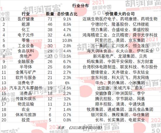 2021胡润中国500强发布：平安保险价值跌去5890亿，拼多多价值跌去4800亿