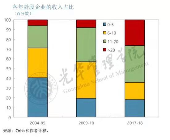 北大光华陈玉宇：实现高质量增长必须从过去40年经验中退出