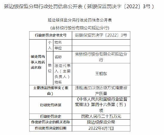 涉及违规通过以贷还贷方式掩盖资产质量等问题 吉林银行延边分行领多张罚单