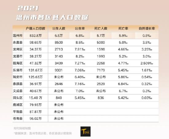 生三孩每月发1000元？温州龙湾区回应相关网页无法查看：太热了，先放一放