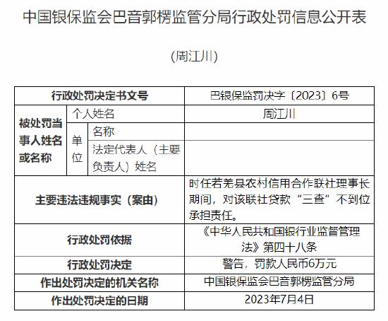 若羌县农信社因贷款“三查”不到位被罚50万元