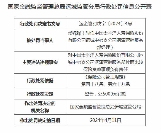 片面比较保险费率 太平洋人寿运城中心支公司河津营销服务部收罚单