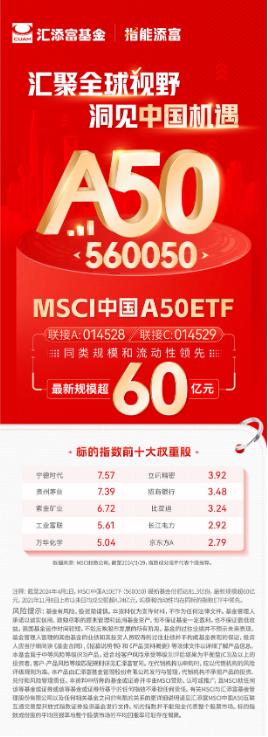 万科因举报风波大跌超5% A50中规模最大的MSCI中国A50ETF(560050)回调0.41% 最新规模突破60亿元创阶段新高