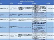 银保监会合并后首开保险罚单：新华人寿被罚227万