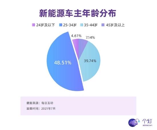 ESG舆情|蔚来智能驾驶测试垫底 李斌真的不懂油车的好？