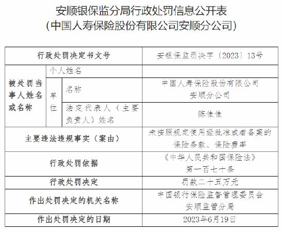 因未按照规定使用经批准或者备案的保险条款、保险费率，国寿寿险安顺分公司被罚二十五万元