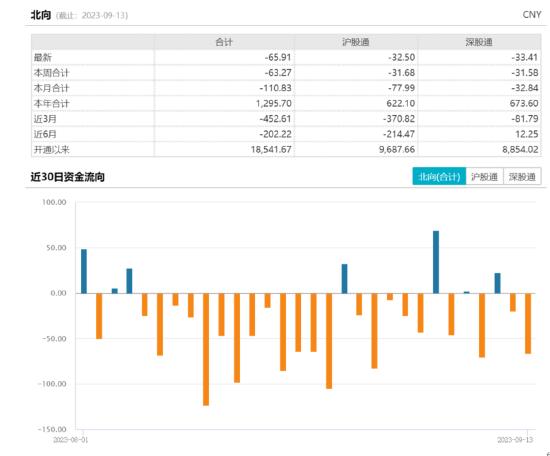 ETF日报：随着三四季度各大厂商的旗舰机型发布，有望提升下游消费电子产业更新换代及复苏节奏，关注3只ETF