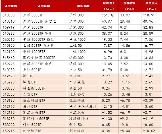 博时基金ETF市场周评：年终触底反弹，宽基指数大额流入