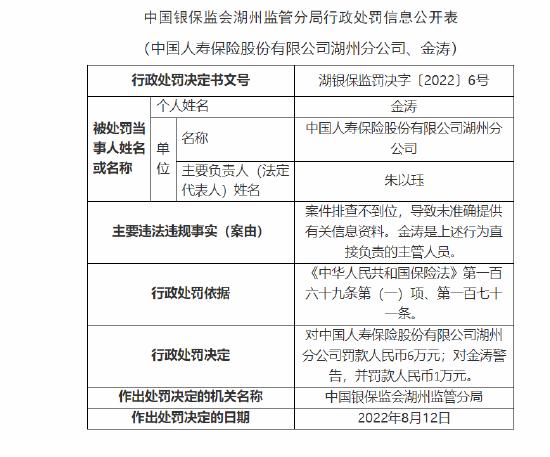 中国人寿一分公司被罚6万:案件排查不到位，导致未准确提供有关信息资料