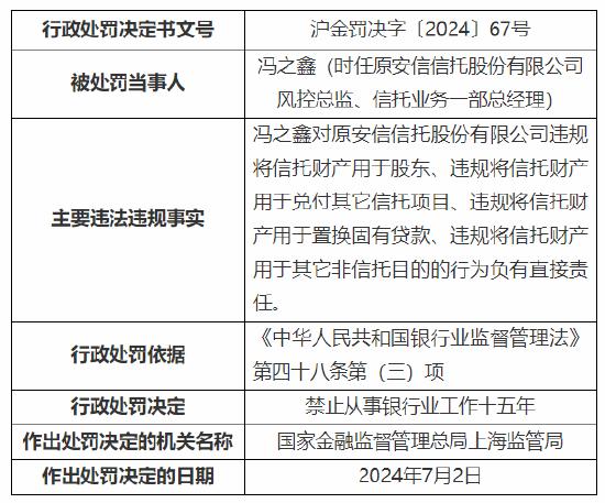 风控总监被禁业15年！原安信信托3名员工被罚：违规将信托财产用于股东等