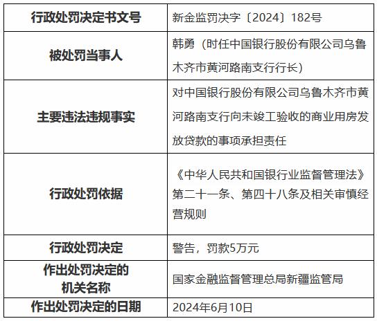 中国银行乌鲁木齐市黄河路南支行被罚20万元：向未竣工验收的商业用房发放贷款