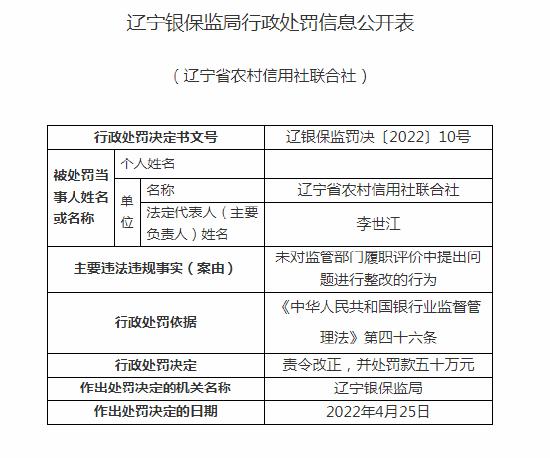 辽宁省农村信用社领百万罚单 涉及薪酬管理不规范等行为