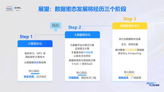 专访蚂蚁集团韦韬：当黑产“学”会大数据精准诈骗，怎么办？丨科创100人