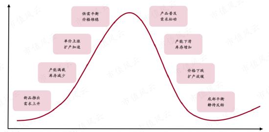 存货大减值，股东大减持，上市4年首亏2.4亿，清华班底博通集成：核心品类销量腰斩，高研发能否扭转乾坤？