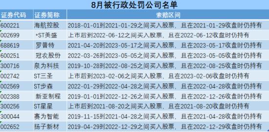 8月股民维权月报：5家上市公司被立案调查 飞乐音响股民有望获赔约3.3亿元