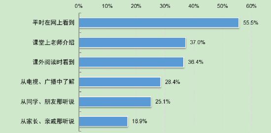 第5次全国未成年人互联网使用情况调查报告