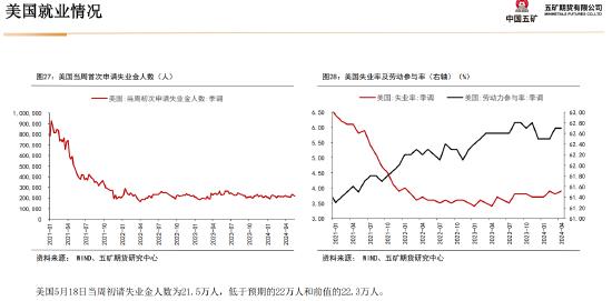 五矿期货：静待白银价格回调企稳，多头思路