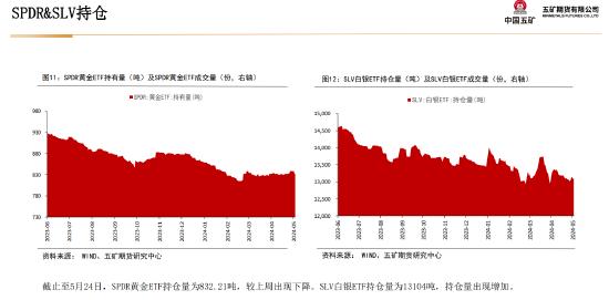 五矿期货：静待白银价格回调企稳，多头思路
