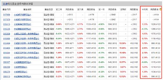 大成基金百亿基金经理徐彦二季报感慨：两个世界的悲欢并不相通，我只觉得自己吵闹