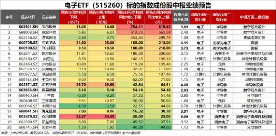 大盘缩量回调，高股息叒出手，标普红利ETF、银行ETF逆市收涨！喜迎八一，国防军工ETF（512810）豪取五连阳