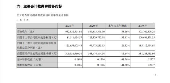 (以上摘自凯撒文化2021年年度报告)