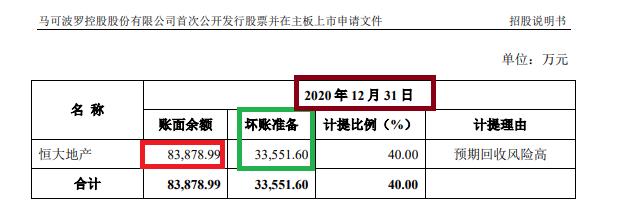 马可波罗IPO申请前的资金动向：分红与募资的双重策略