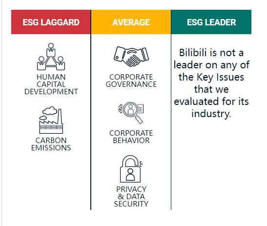 ESG舆情|B站社会责任差在哪里 企业应该如何对待员工