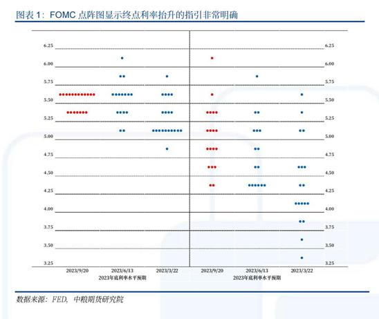 【春季策略报告】利率和汇率偏差对贵金属的影响